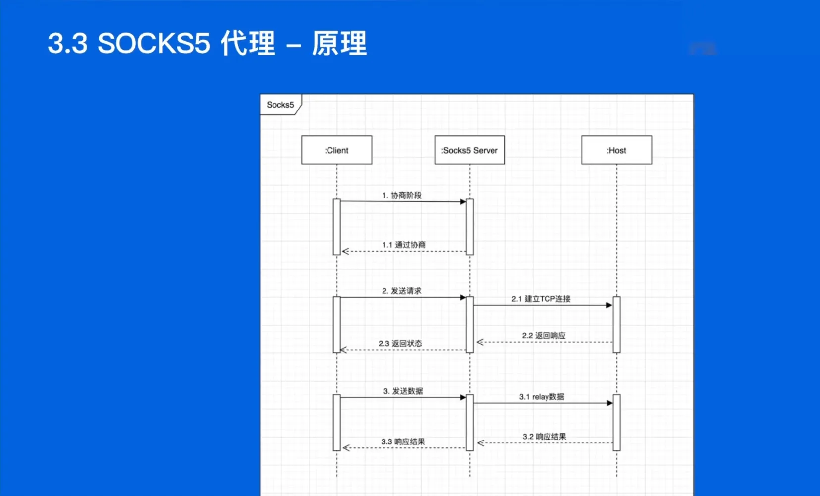 uTools_1673779907033