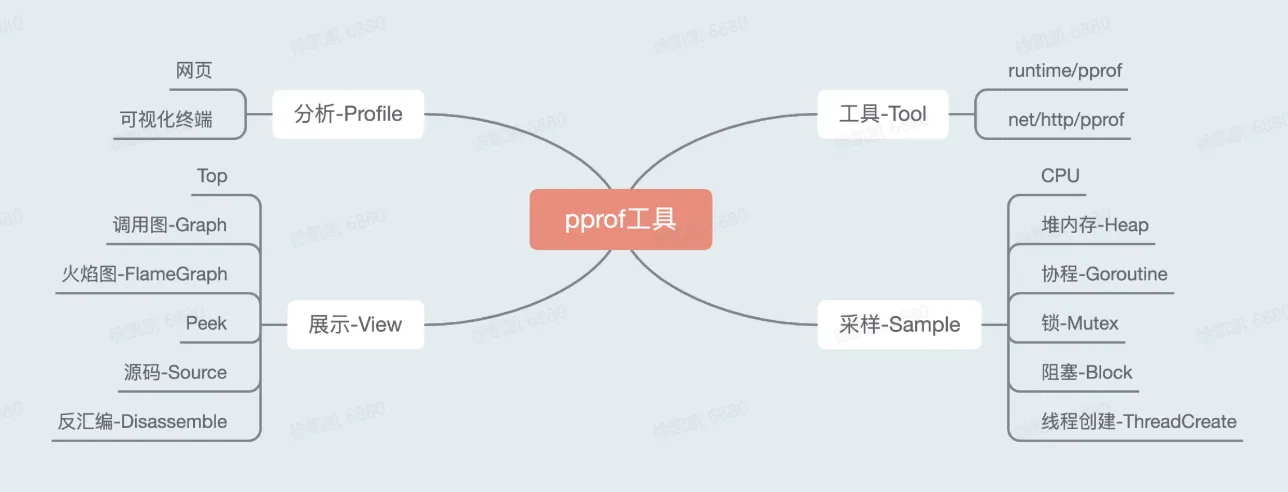 uTools_1674054566888